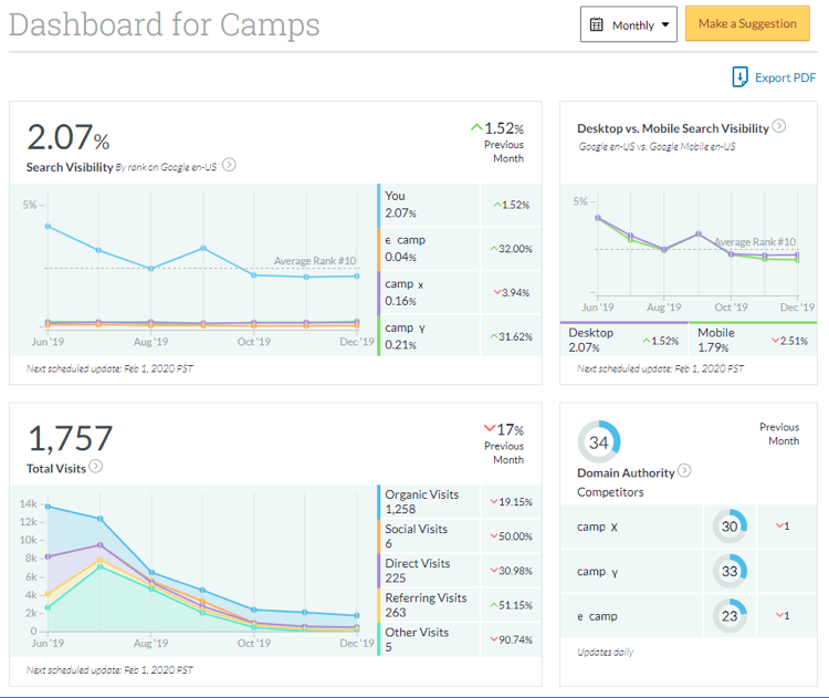 A Day in the Life of a Digital Marketing Consultant